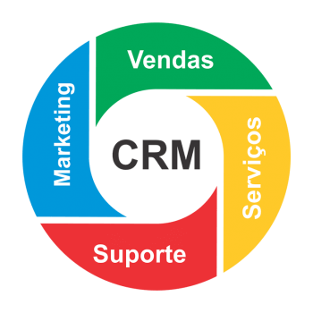 CRM integration illustration